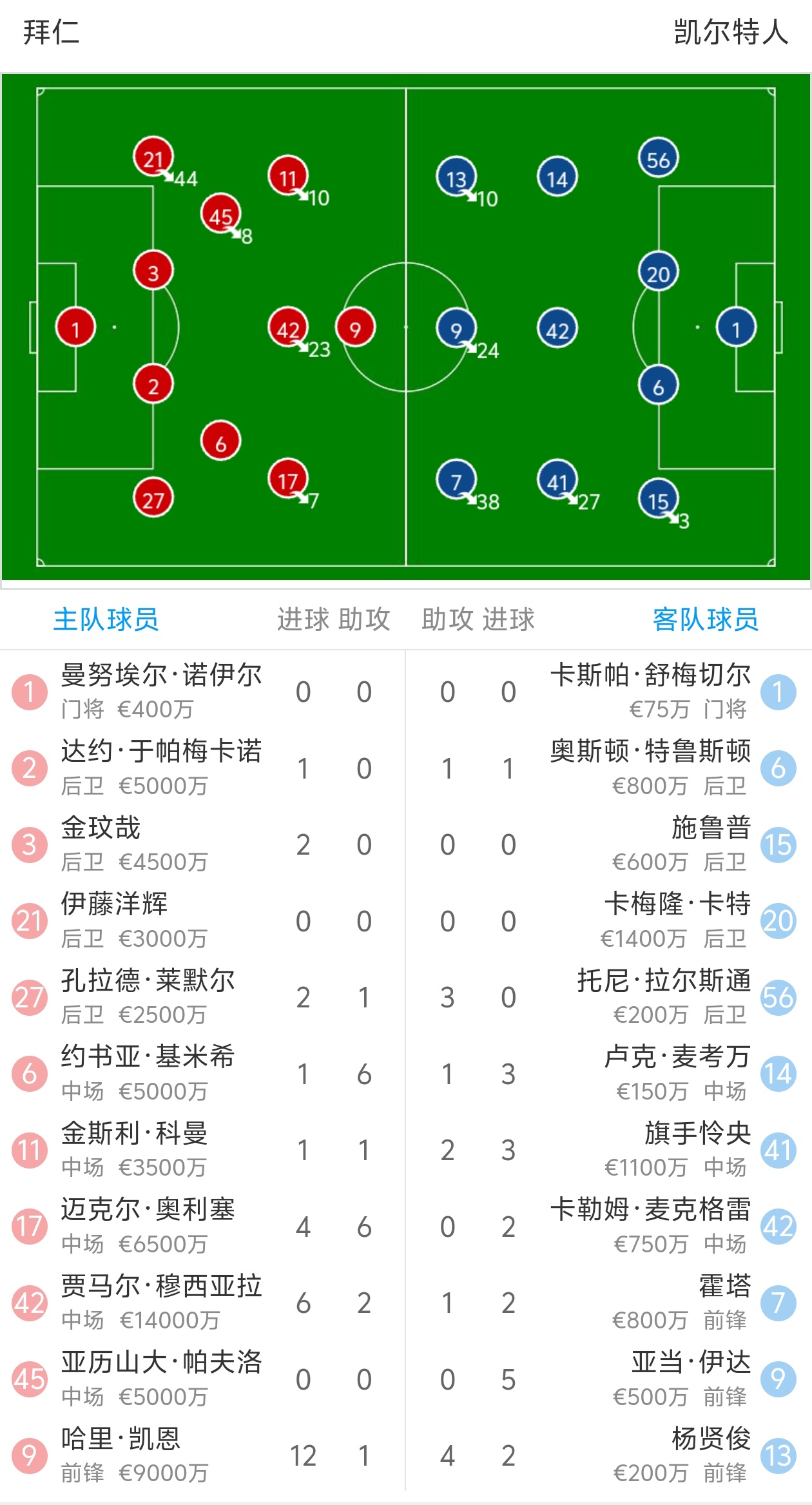 拜仁慕尼黑领头羊优势继续扩大德甲夺冠之路逐渐清晰的简单介绍