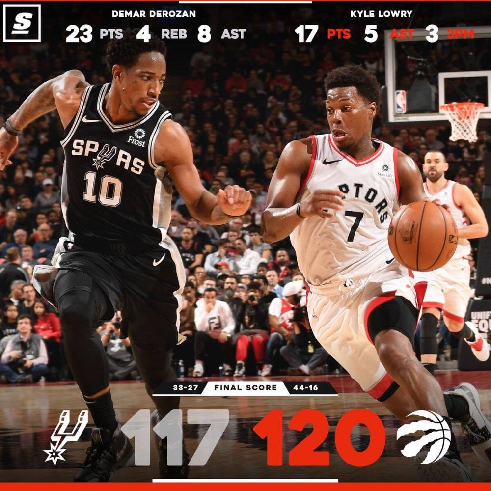 关于猛龙胜马刺，联盟第一积分依然牢固的信息